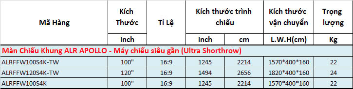 Bảng thông số kỹ thuật của màn chiếu khung dùng cho máy chiếu siêu gần